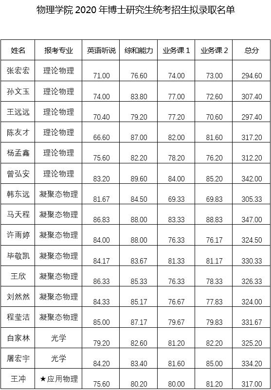 竞彩足球比分