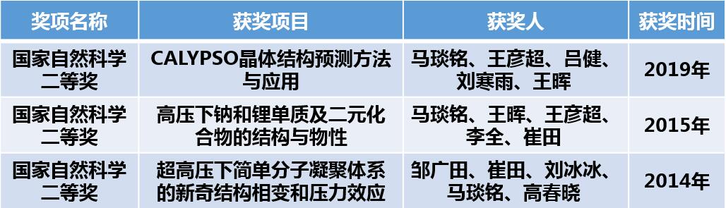 竞彩足球比分