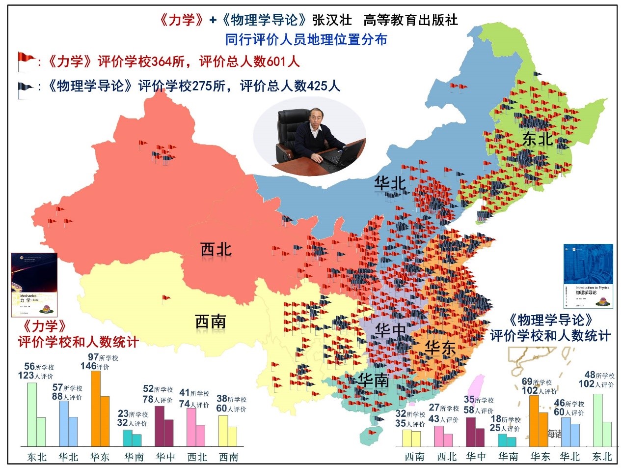 竞彩足球比分