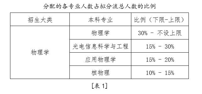 竞彩足球比分