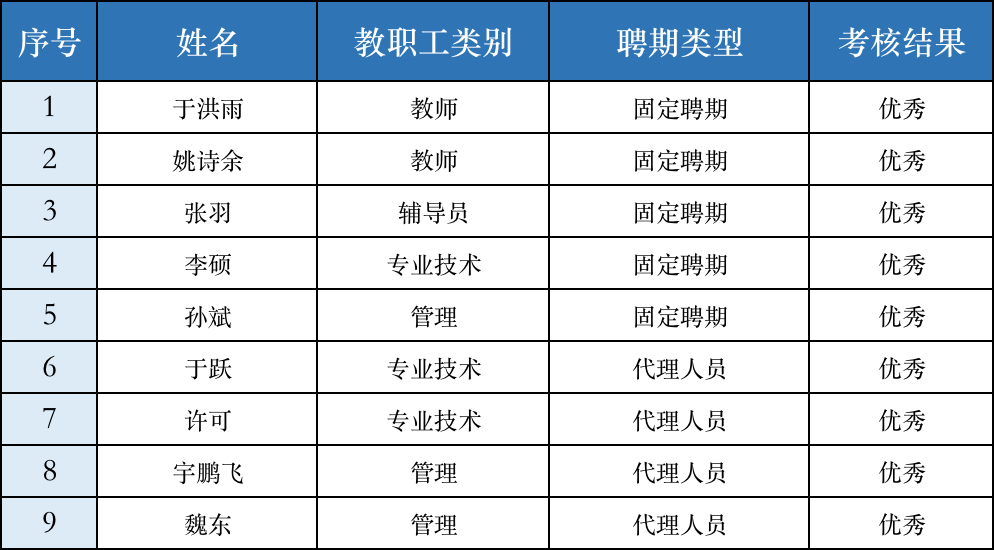 竞彩足球比分