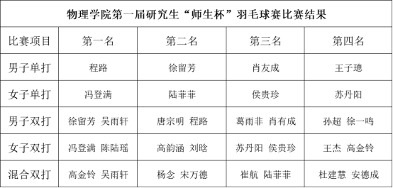 竞彩足球比分