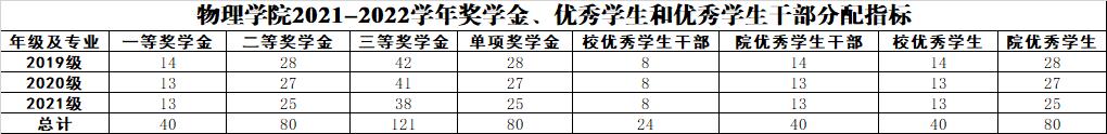 竞彩足球比分