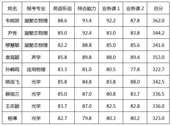竞彩足球比分