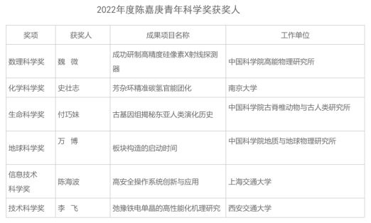 竞彩足球比分